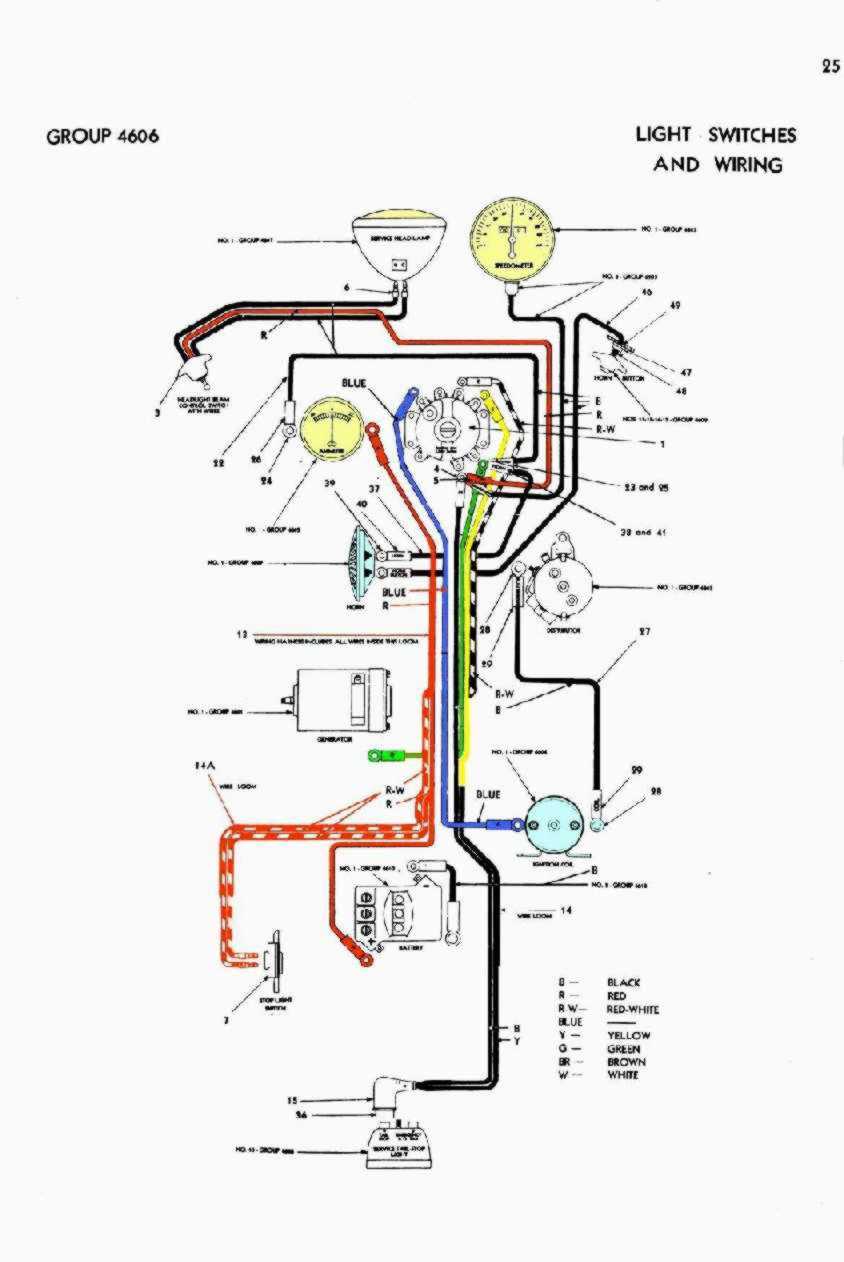 schema
